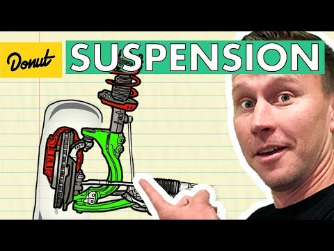 Suspension | How it Works