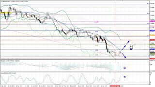 Weekly Forex forecast 19-23.08.2019: EUR/USD, GBP/USD, USD/JPY, AUD/USD, Gold