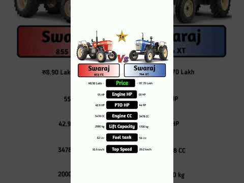 Swaraj 855 FE Vs Swaraj 744 XT #technnu