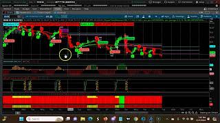 Weekly CPR for ShortTerm Swing Trading | Three Descending CPR  Feb 20th 2023-Feb 23th 2023