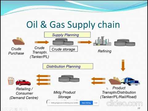 SUPPLY CHAIN MANAGEMENT AND BLOCK CHAIN'S VALUE PROPOSITION IN OIL & GAS INDUSTRY
