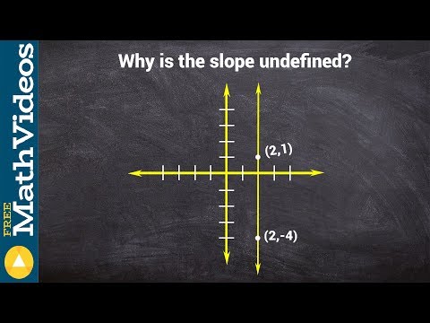 Algebra 1 - Why do we get a undefined slope - Math questions answered
