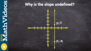 Algebra 1 - Why do we get a undefined slope - Math