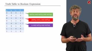 Unit 1 2 Boolean Functions Synthesis   Hebrew University of