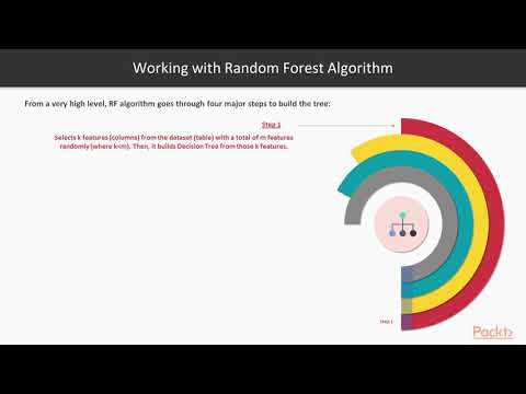 Machine Learning Algorithms in 7 Days The Course Overview|packtpub com