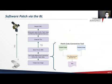 FSW 2022: Patch Management of Satellite Flight Software - CAMAL GENÇTÜRK