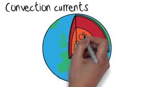 Geography - The Earth & Tectonic Plates: Geography Exam Tips