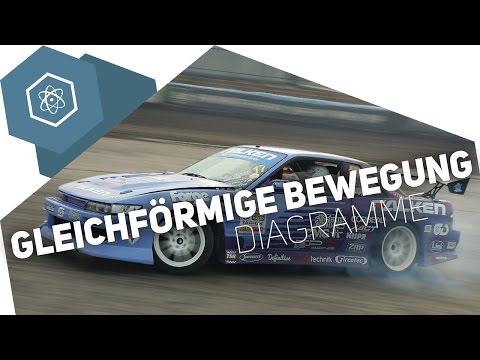 1 thorakalen Gelenk Elastische Binde am Sprunggelenk Video