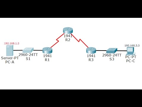 [CCNA Security] Lab 4.4.1.1: Configuring Zone-based Policy Firewall