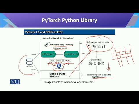 CS442 Topic001 | Introduction to Data Science