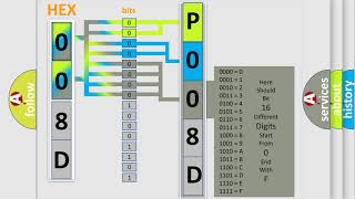 dtc p008d interpretation