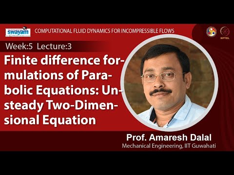 Computational Fluid Dynamics for Incompressible Flows Intro Video