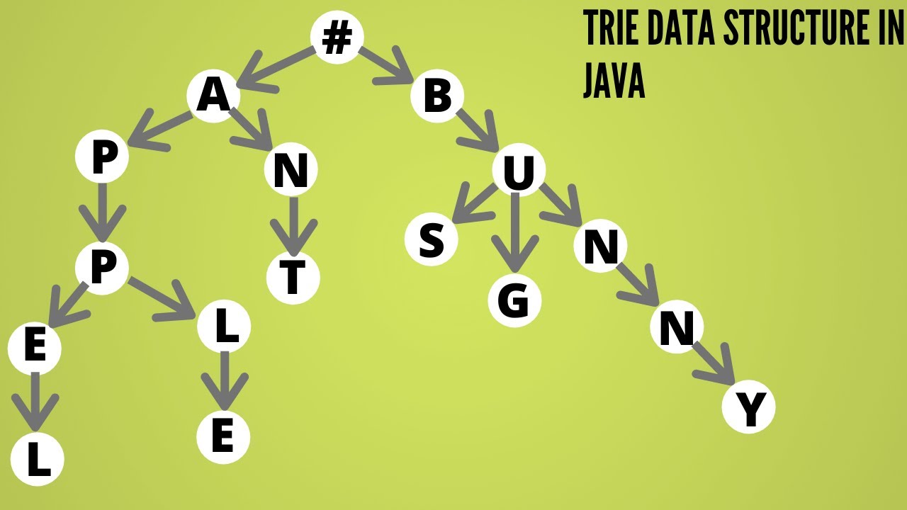trie data structure using java hashmap