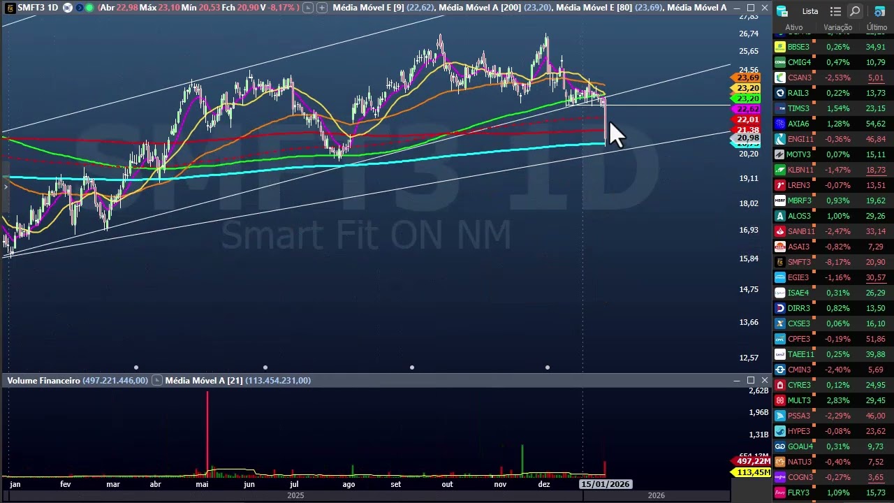 Fechamento dia 15 janeiro - B3