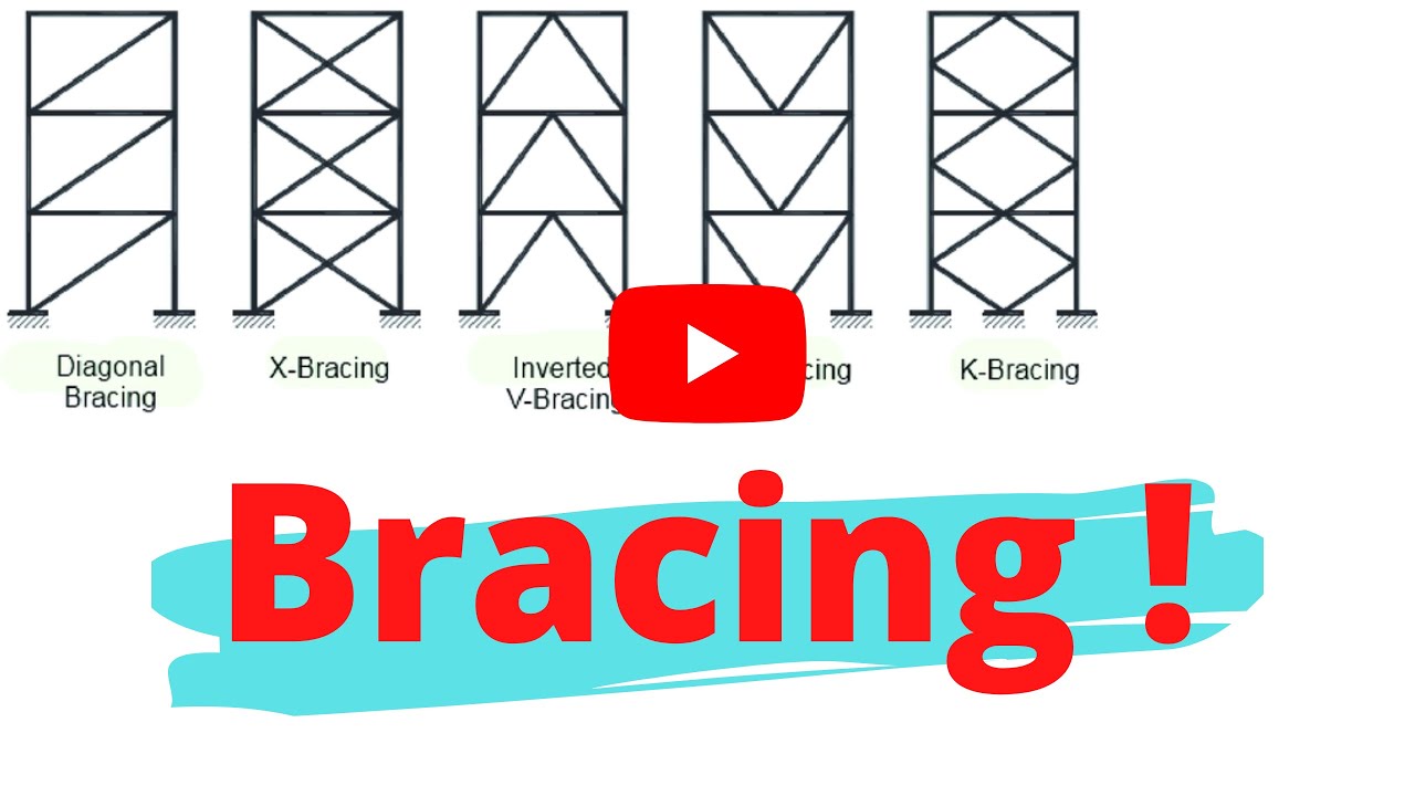 Why is bracing used in construction? Any Answer