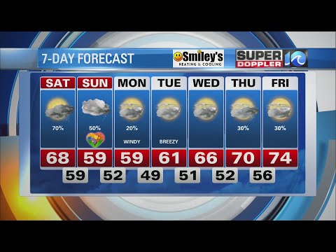 WAVY Weather Night Update | May 6, 2022