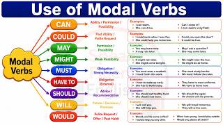 Master English Modal Verbs quickly and confidently with this complete, easy-to-follow lesson!