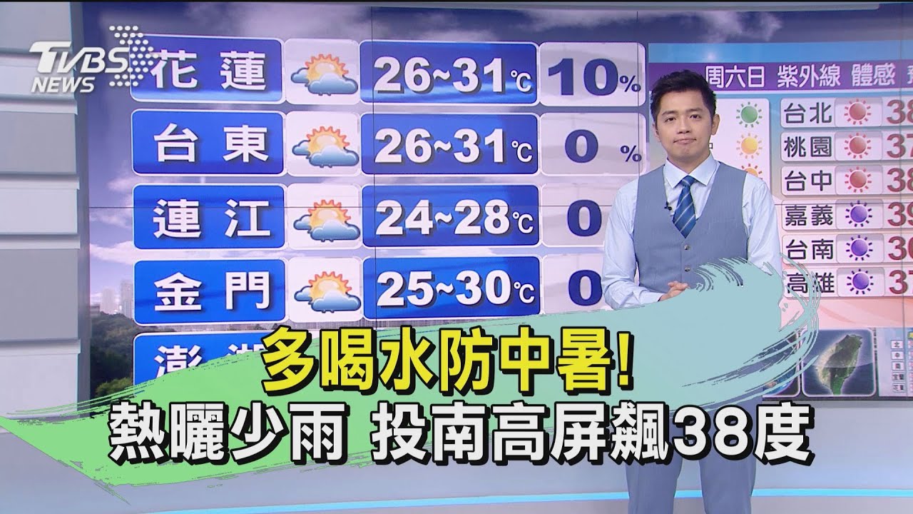 多喝水防中暑！熱曬少雨　投南高屏飆38度