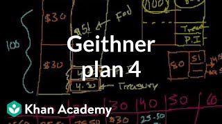 Geithner Plan III