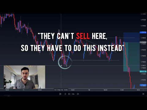 EXPOSING HOW THE BANKS ENTER THE MARKET (LIVE TRADING)