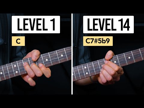 Every Chord Symbol on Guitar Explained (in Order)