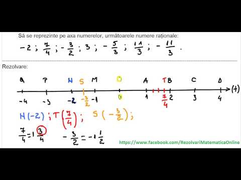 Grade 7 - Chapter Rational numbers - Set of rational numbers - ex 4 Representation on the axis