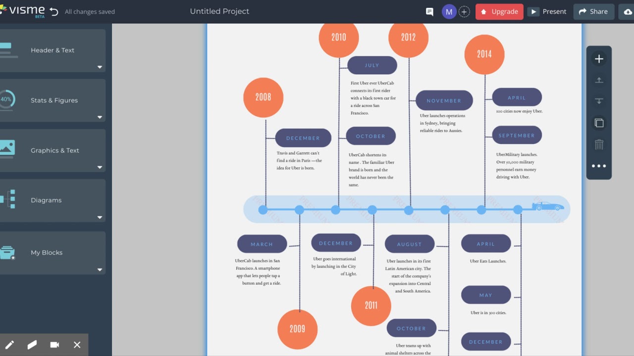 Using Visme to make a timeline