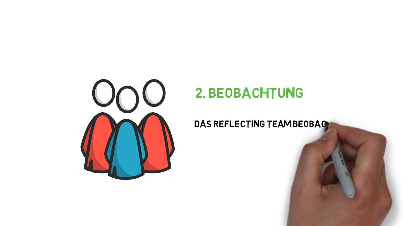 Reflecting Team Online