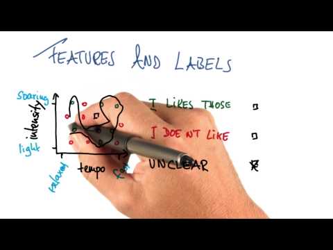 Classification By Eye Solution Intro to Machine Learning