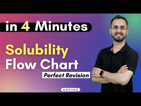 Solubility Flow Chart - Identify organic compounds from solubility tests