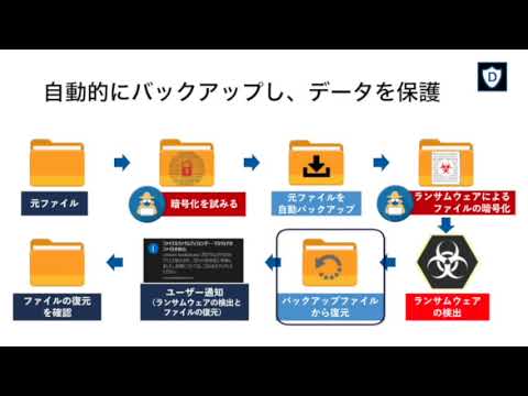 AOS Forensics ルーム サイバー攻撃対策・調査