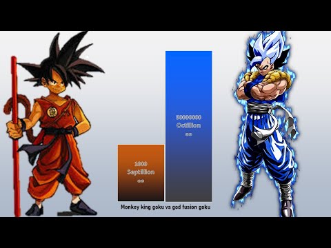 MONKEY KING GOKU vs GOD FUSION GOKU | The Ultimate Saiyan Battle