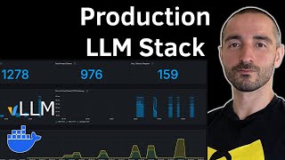 How to Deploy LLMs | LLMOps Stack with vLLM, Docker, Grafana & MLflow