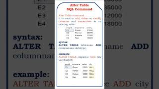 alter table command  (add column in table) in sql #coding #class #aspnet #developer #education