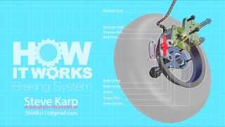 How It Works Brake Systems