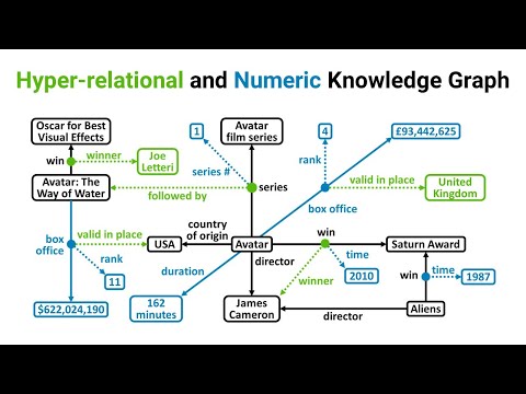 KDD 2023 -Representation Learning on Hyper-Relational and Numeric Knowledge Graphs with Transformers