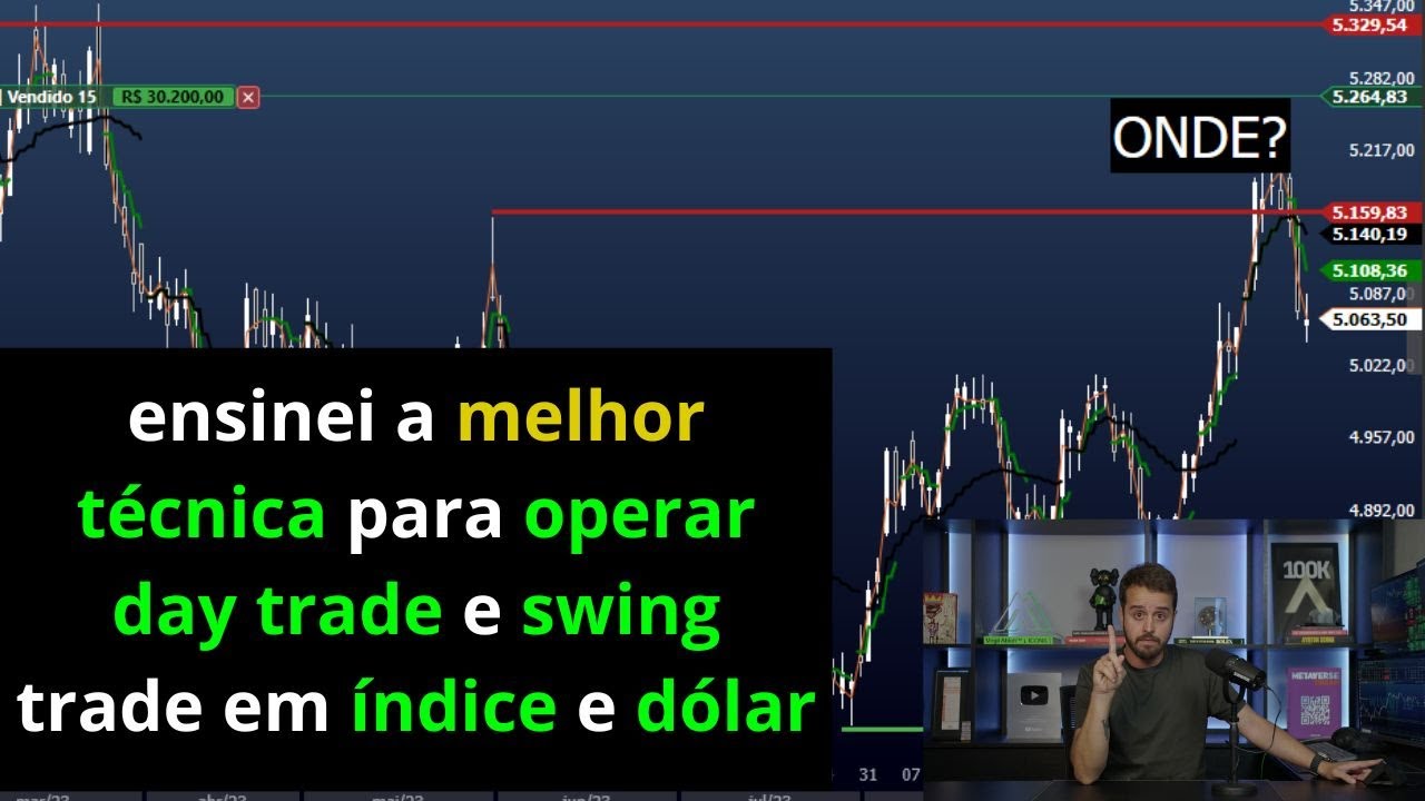como fazer swing trade em mini contratos, técnica com alta taxa de acerto!