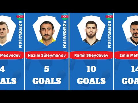 Azerbaijan National Team | Top Goal Scorers