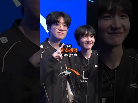 2025년 최종 글로벌 파워랭킹💔 - by 스포츠중계 올킬티비