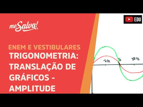 Me Salva! TRG18 - Trigonometria - Translações de gráficos trigonométricos - Amplitude