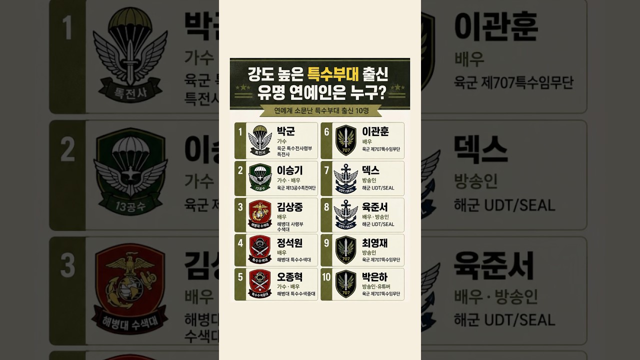 특전사 출신 유명인과 특수부대 복무 이야기