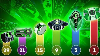 Download lagu All Omnitrix Versions and Evolutions in the Ben 10 Cartoon!!🤯🔥 mp3 Download lagu All Omnitrix Versions and Evolutions in the Ben 10 Cartoon!!🤯🔥 mp3