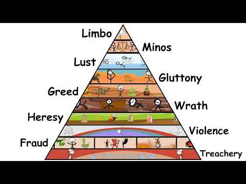 Ogni livello dell'Inferno spiegato in 6 minuti - L'Inferno di Dante