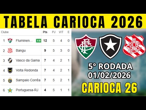 TABELA CLASSIFICAÇÃO DO CARIOCA TABELA DO CAMPEONATO CARIOCA HOJE 2026 | CARIOCA 2026 | 5° RODADA