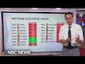 Steve Kornacki Republicans Face Historical Headwinds In 2026 Midterms