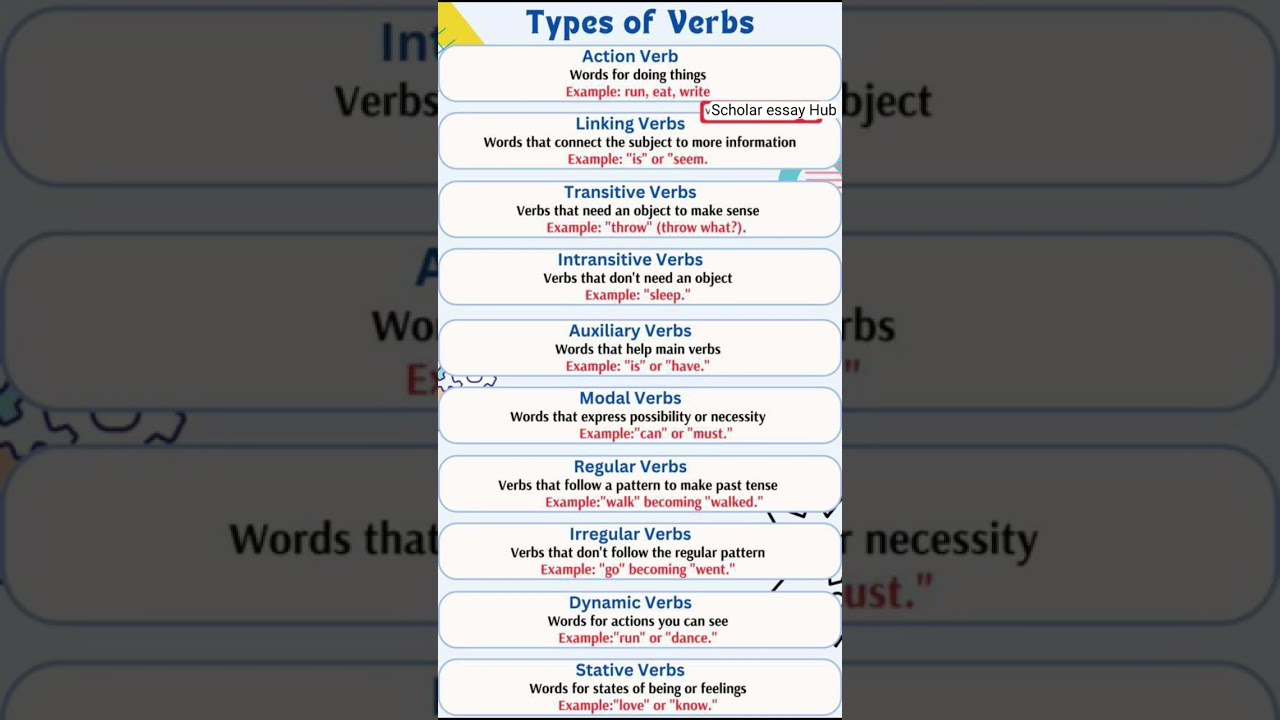 Types of verbs #verb #english #englishgrammar #englishvocabulary
