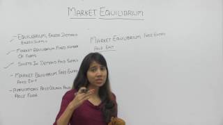 Eco_XII_Market Equilibrium_Part3_Market Equilibrium: Free Entry & Exit_Shilpa Mishra