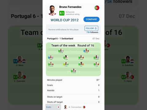 Best Team World Cup 2022 Round Of 16 😉 #worldcup2022 #pialadunia2022 #shorts