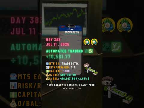 🚀 Day 384 - 🤖 Automated Algo Trading Journal