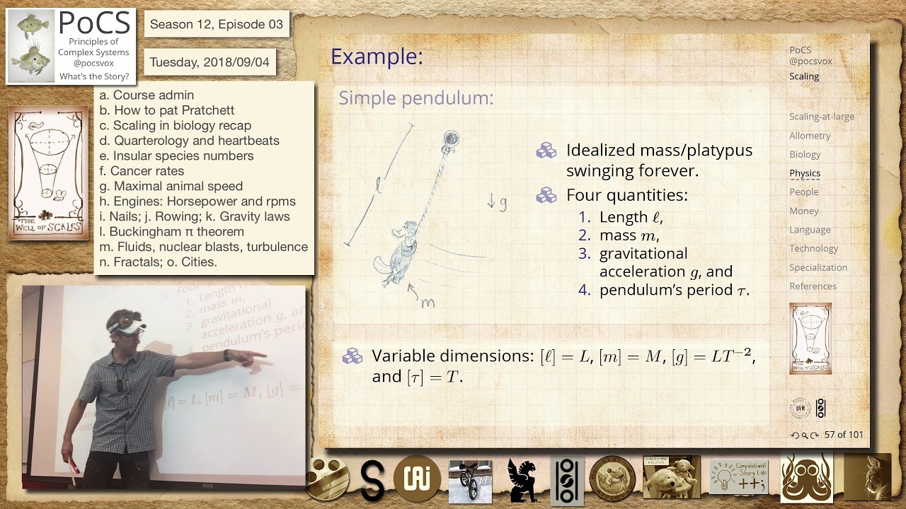 S12E03l: The Buckingham π Theorem